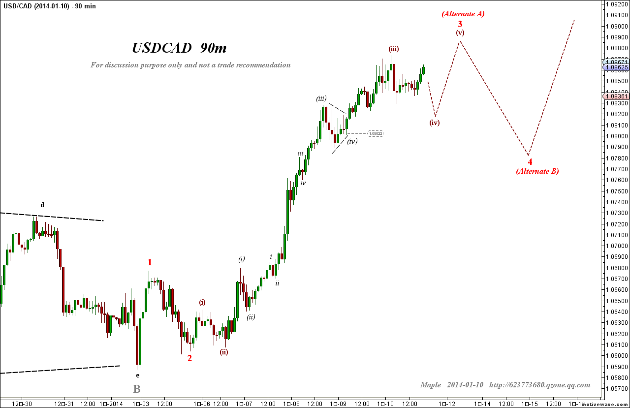 2014-01-10 USDCAD - (90m).png