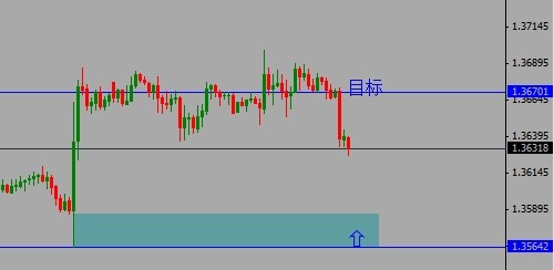 eurusd第二单.jpg