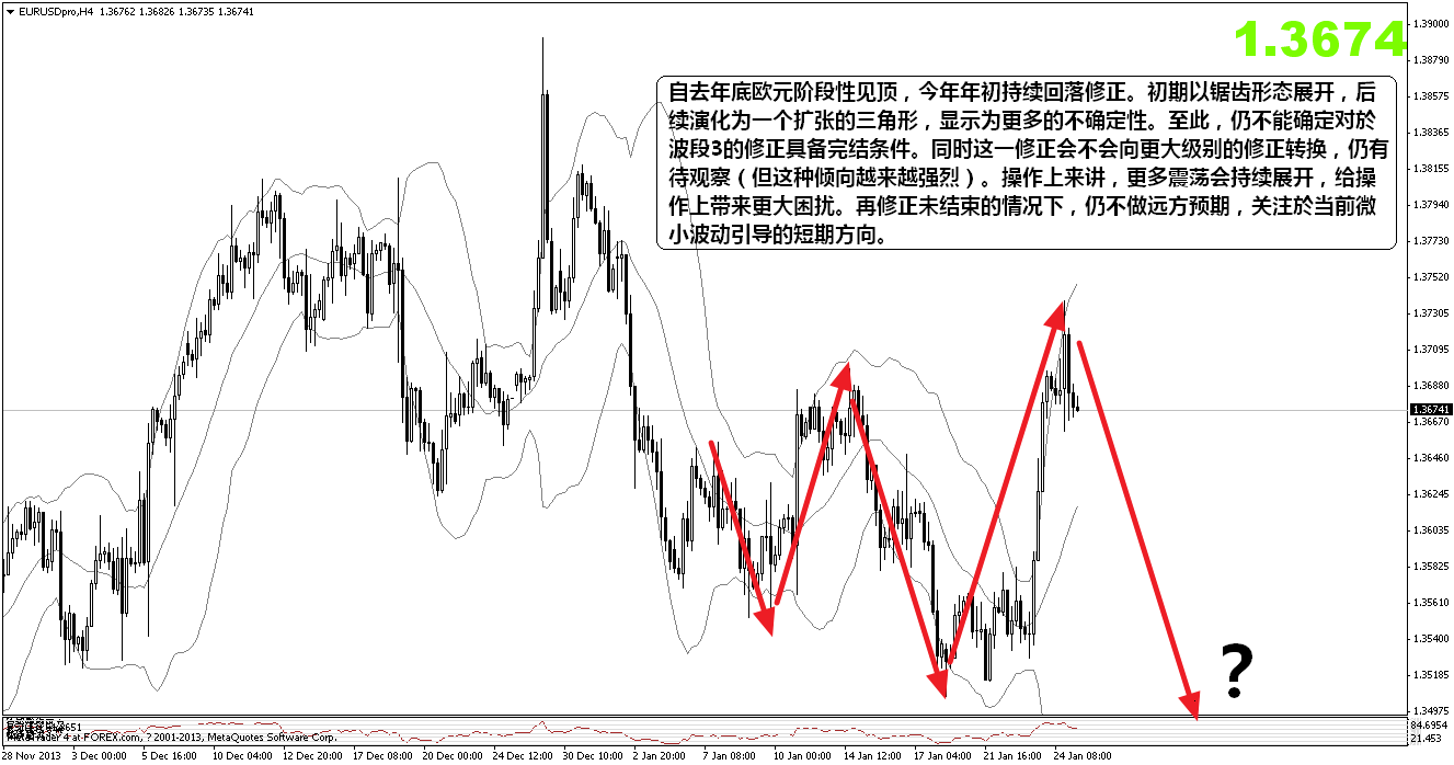 eurusdproh4.png