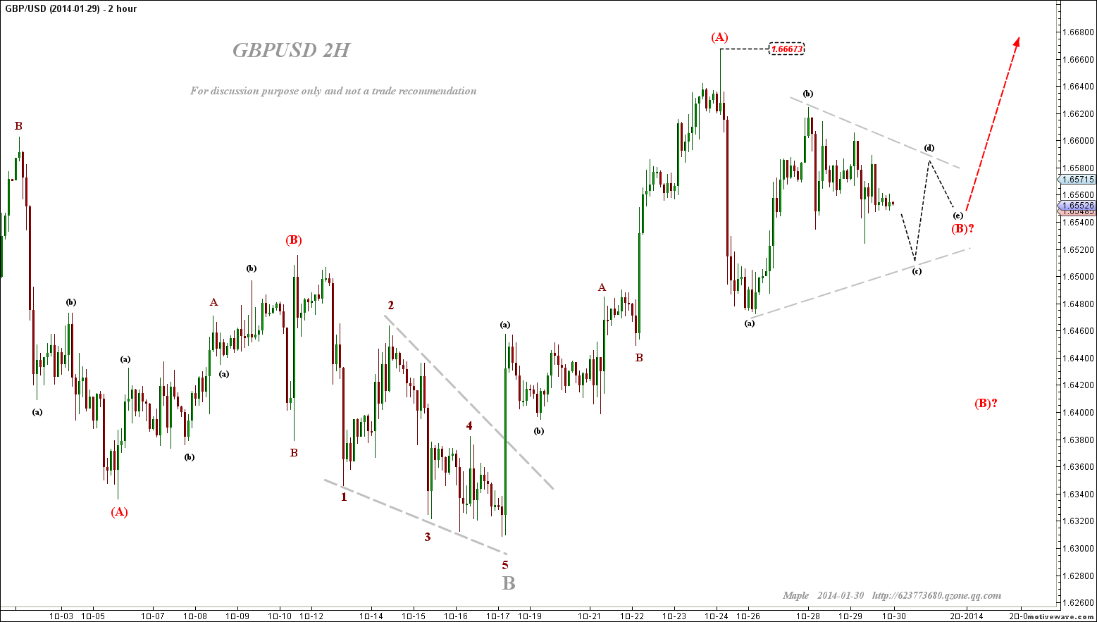 2014-01-30 GBPUSD  - (2H).png