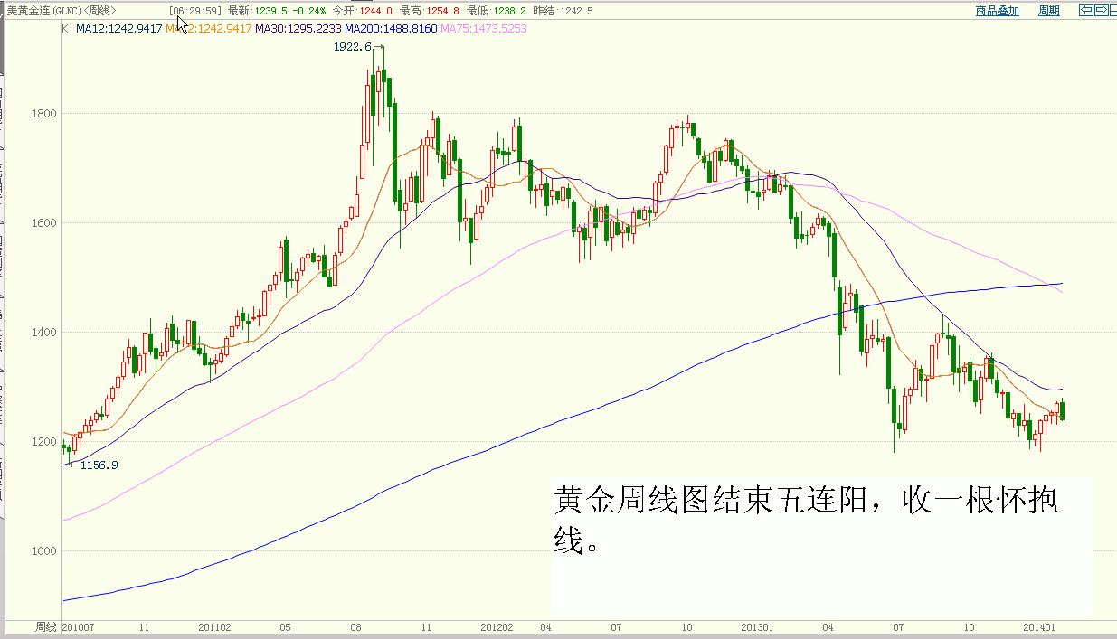黄金周线.GIF