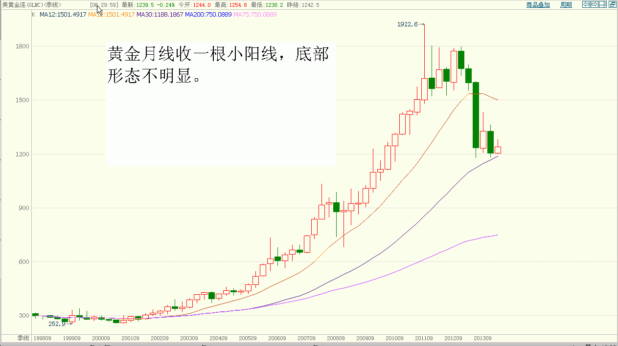 黄金月线.GIF