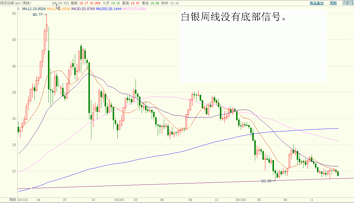 白银周线.GIF