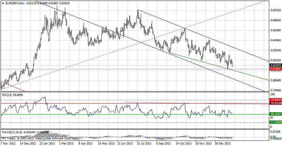 eurgbpdaily-02022014.gif