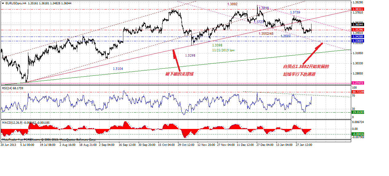 eurusdproh4-02062014.gif