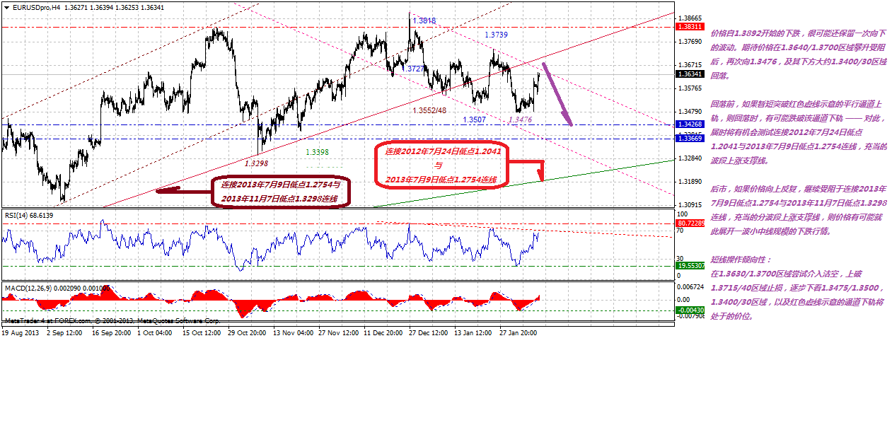 eurusdproh4-02082014.gif