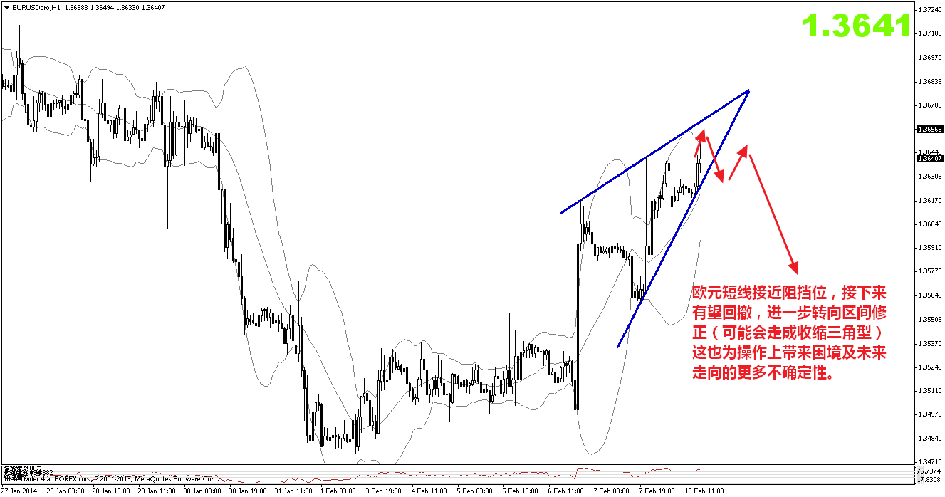 eurusdproh1.png