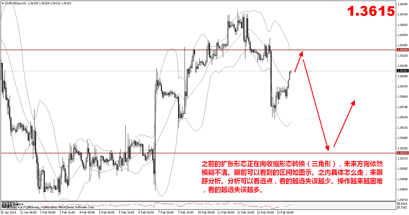 eurusdproh1.png