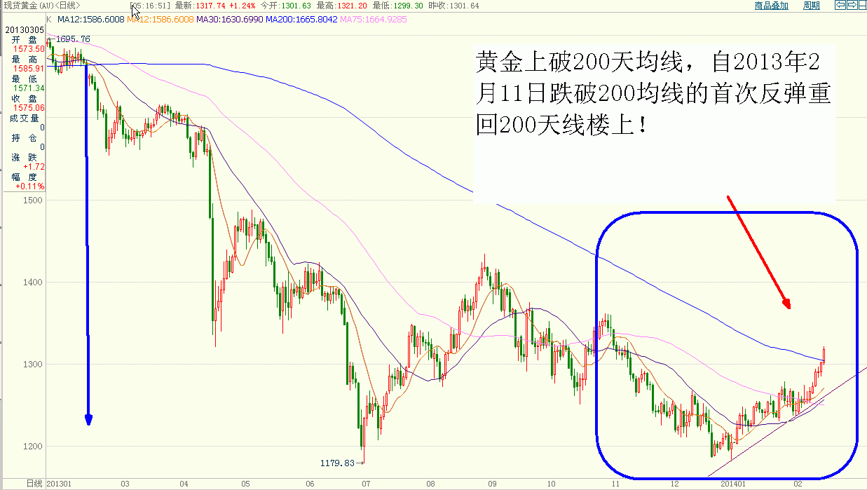 黄金.GIF
