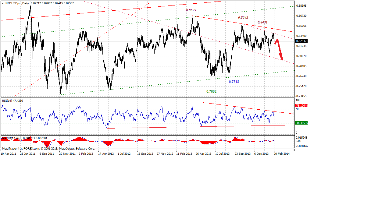 nzdusdprodaily-02192014.gif