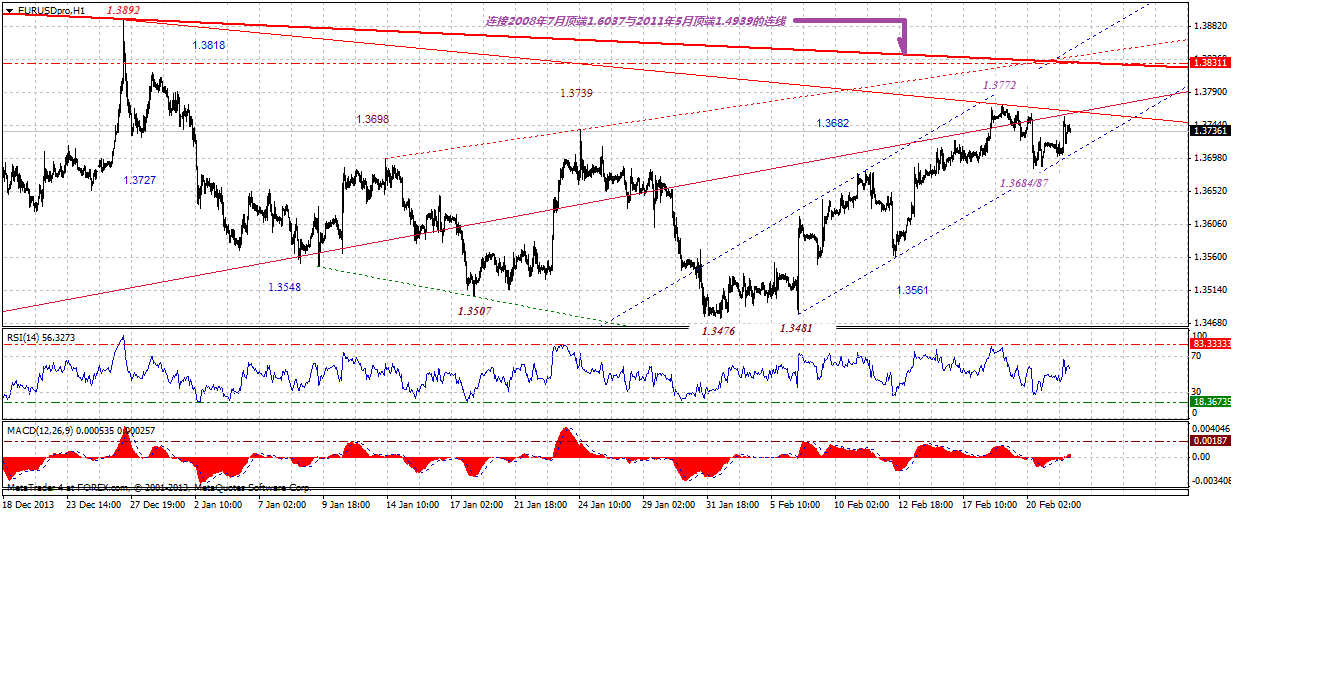 eurusdproh1-02222014.gif
