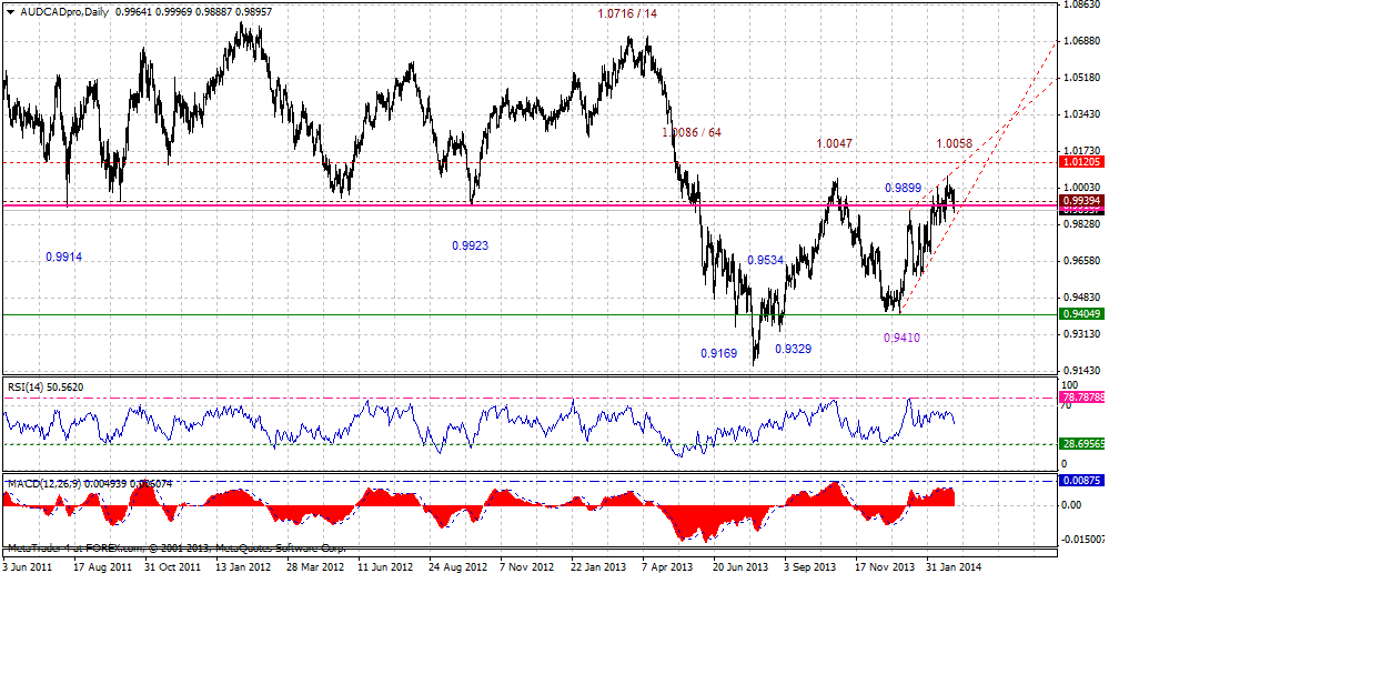 audcadprodaily-02282014.gif