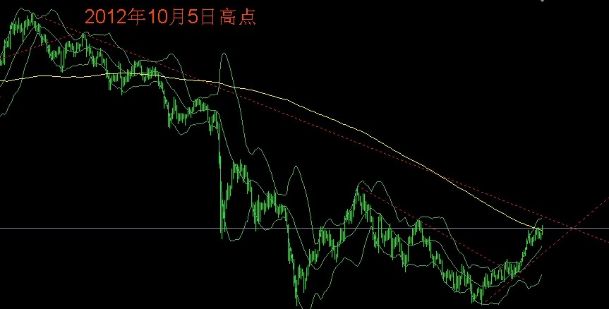 黄金日线图