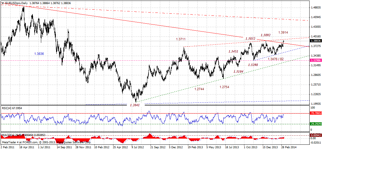 eurusdprodaily-03092014.gif