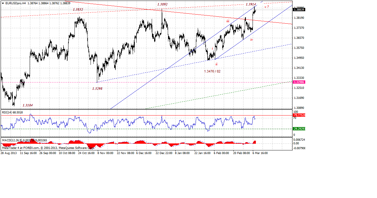 eurusdproh4-03092014.gif