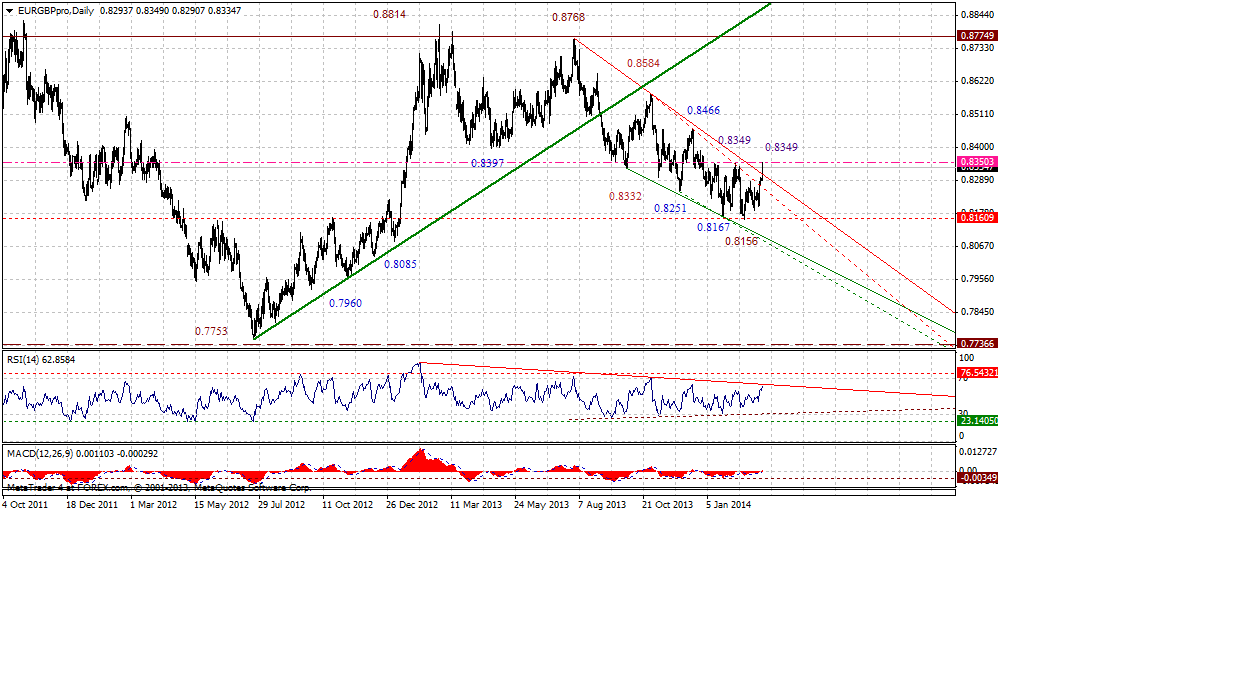 eurgbpprodaily-03102014.gif