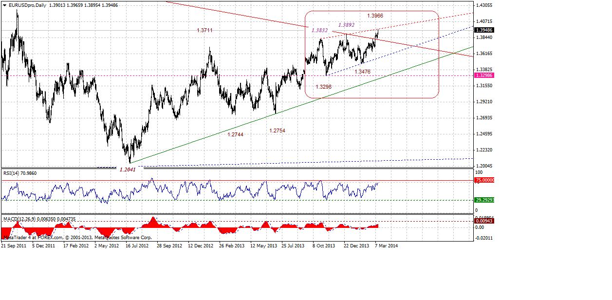 eurusdprodaily-03132014.gif