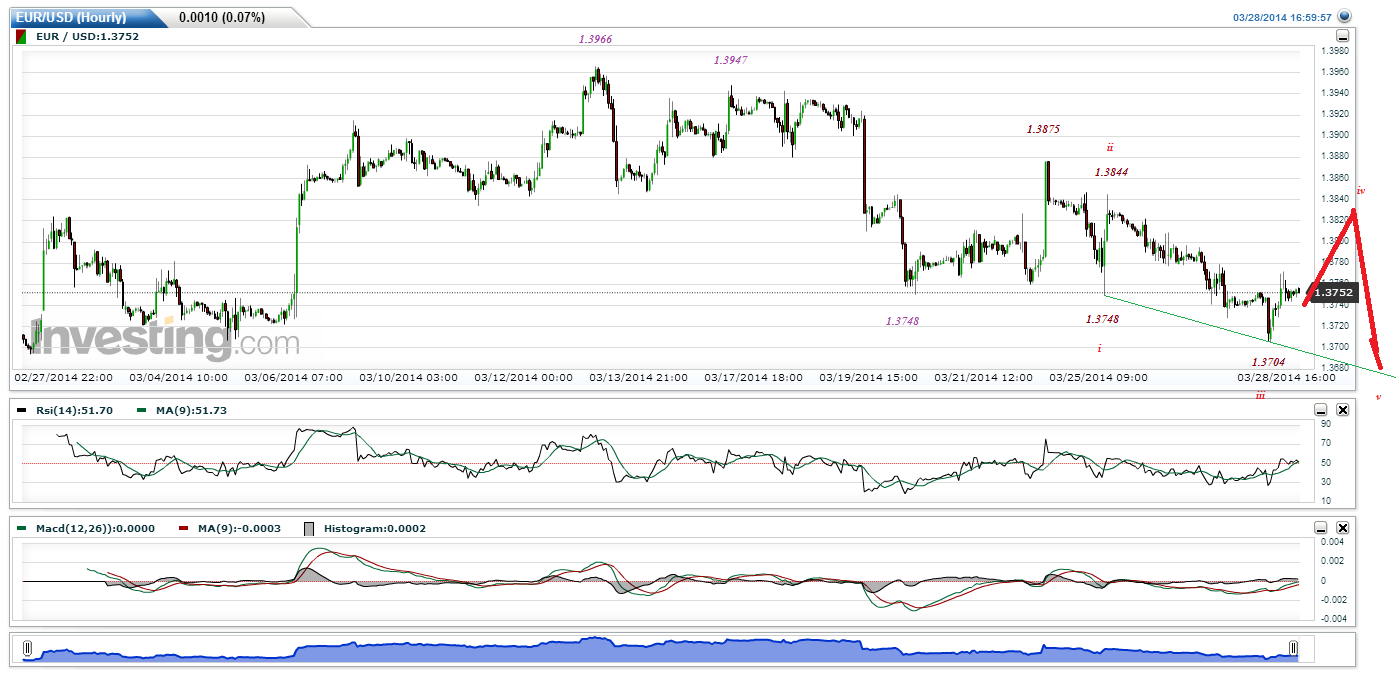 EURUSD(Hourly)20140329.gif