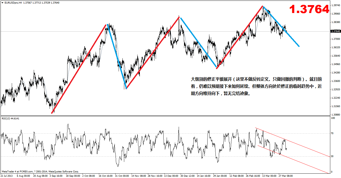 eurusdproh4.png