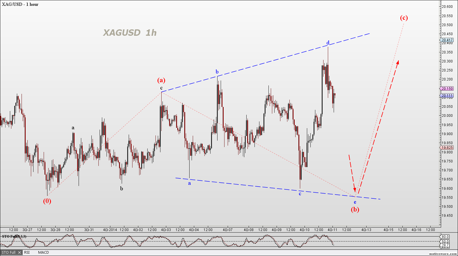 2014-04-11 XAGUSD  - (1H).png