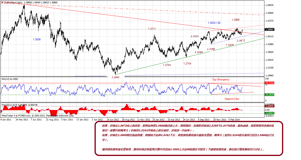 eurusdprodaily-04112014.gif
