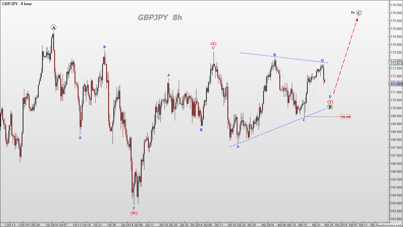 2014-04-23 GBPJPY  - (8H).png