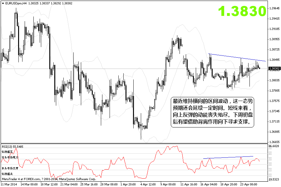 eurusdproh4.png