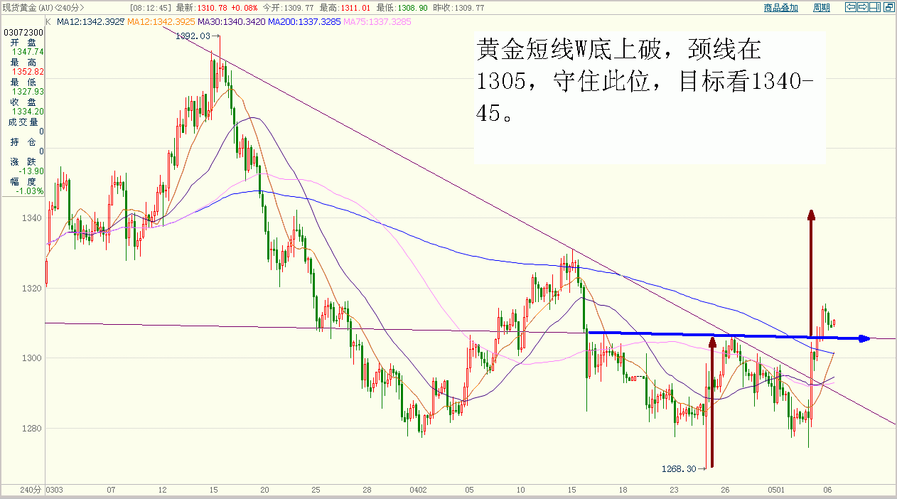黄金.GIF