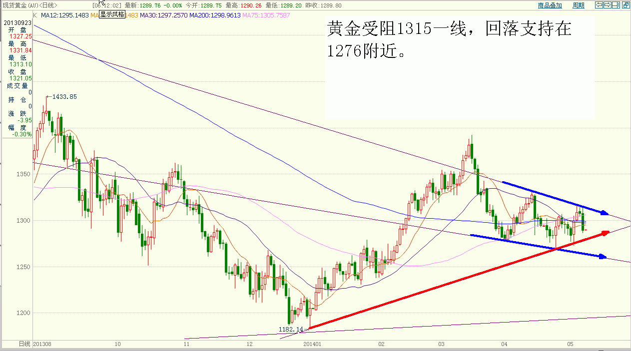 黄金.GIF