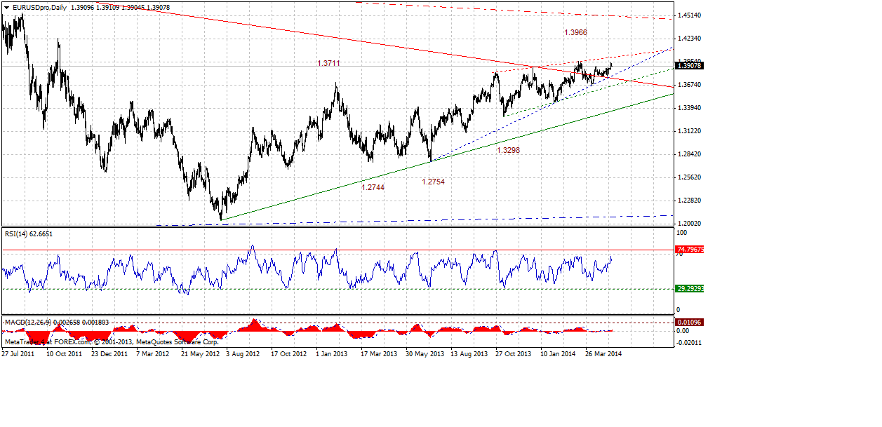 eurusdprodaily-05072014.gif