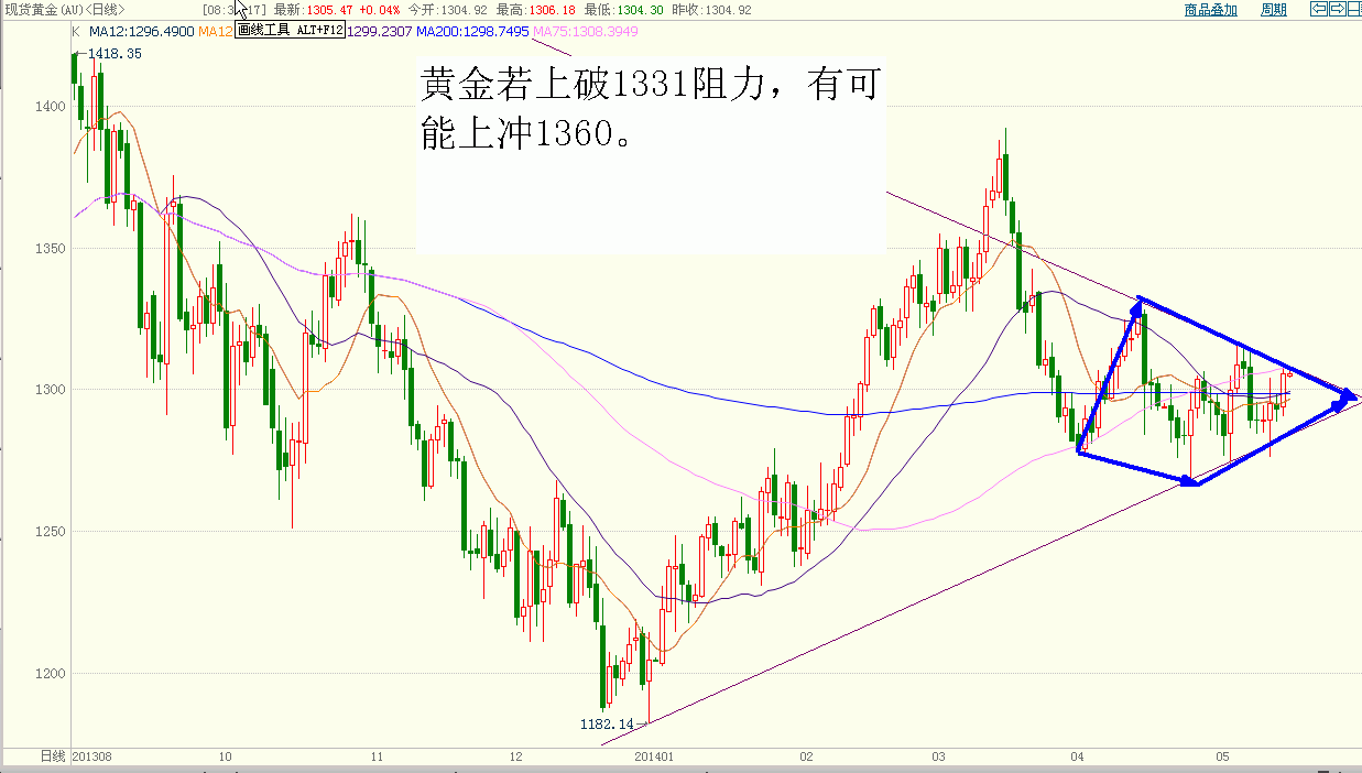 黄金.GIF