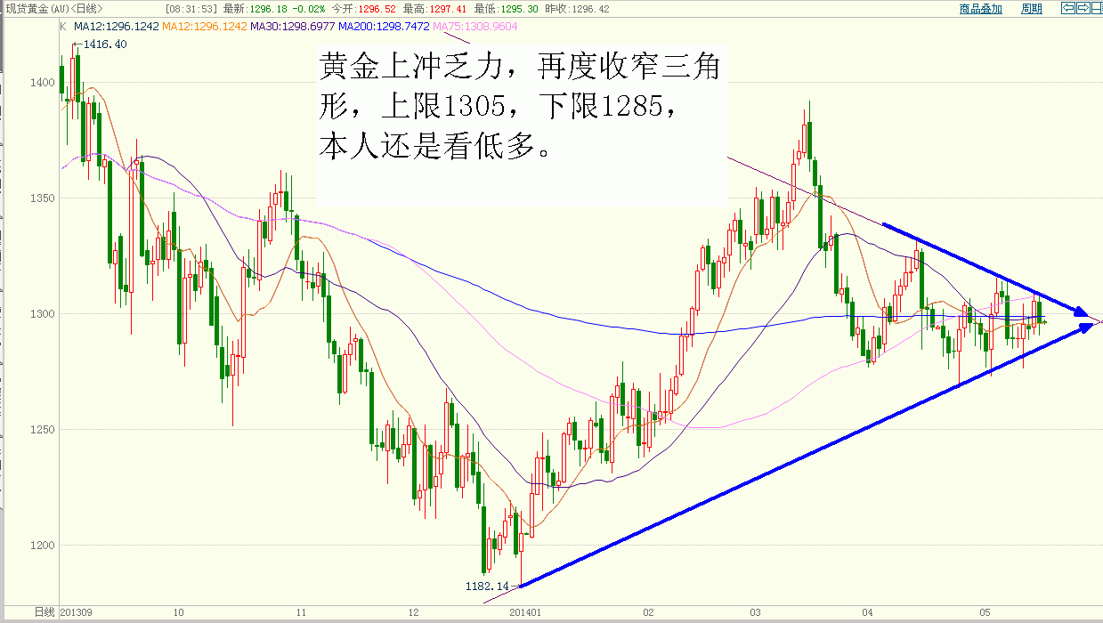 黄金.GIF