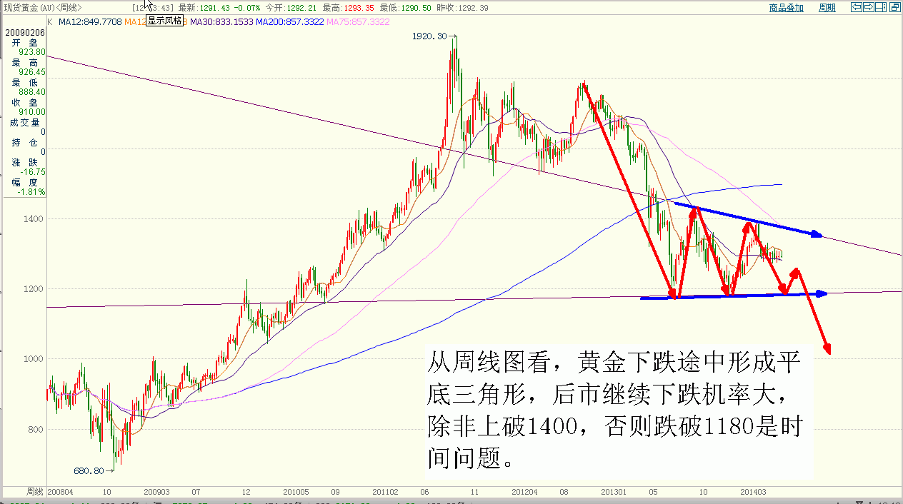 黄金周线.GIF