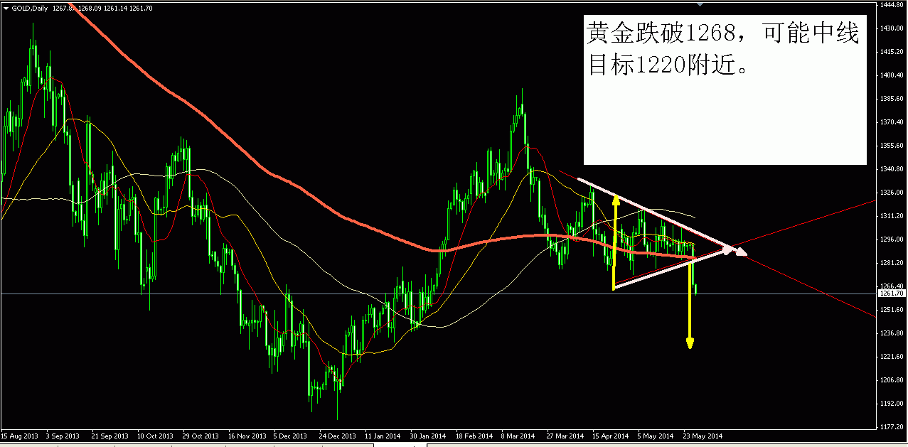 黄金.GIF