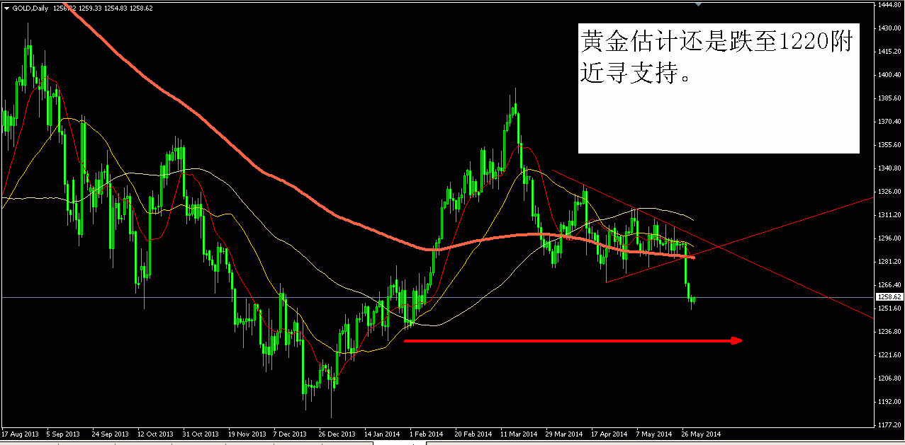 黄金.GIF
