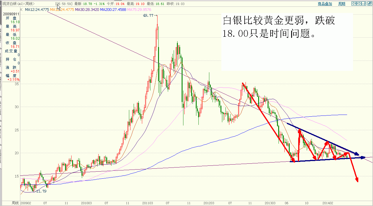 白银周线.GIF