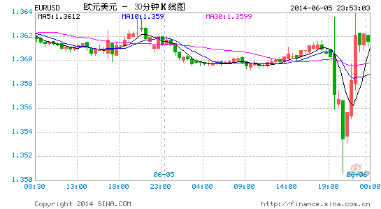 EURUSD6.5Сʱ.gif