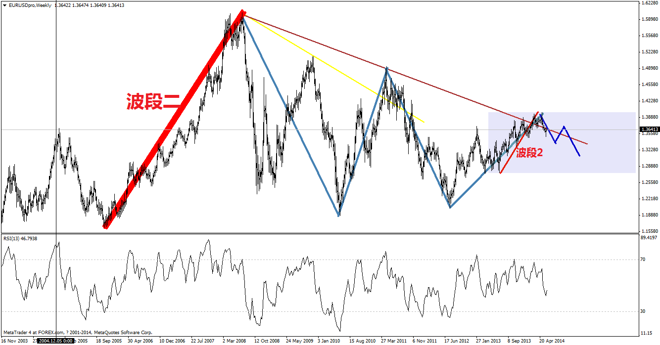 eurusdproweekly.png