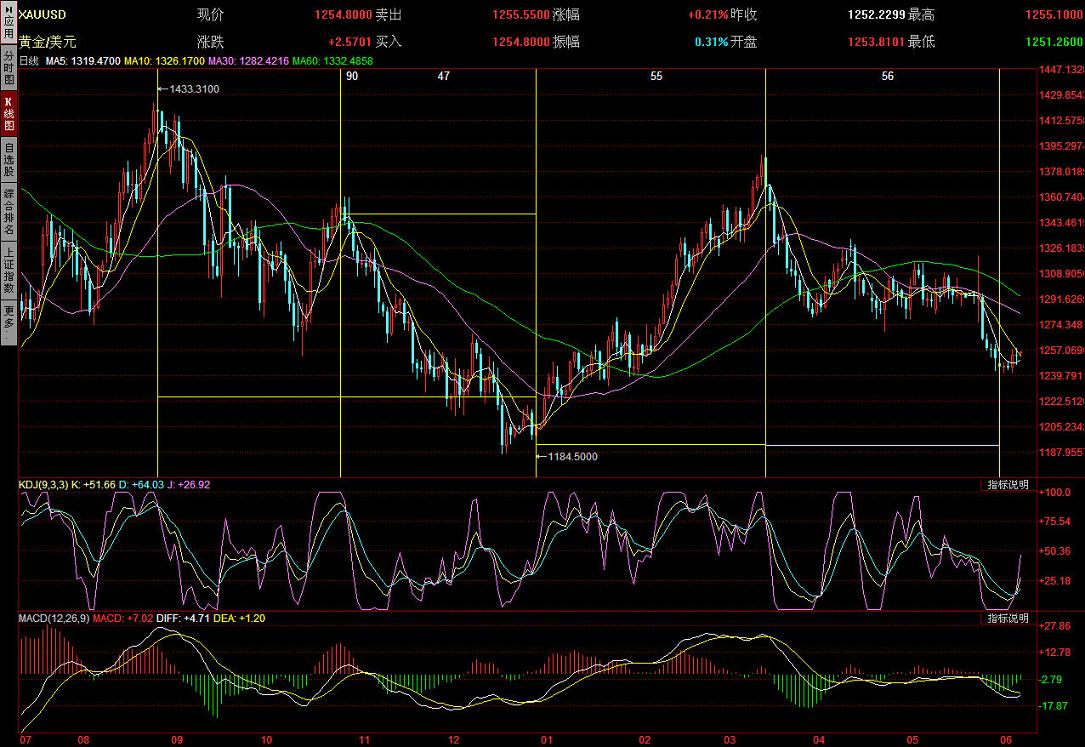 XAUUSD日线.gif