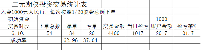 交易统计6.10..jpg
