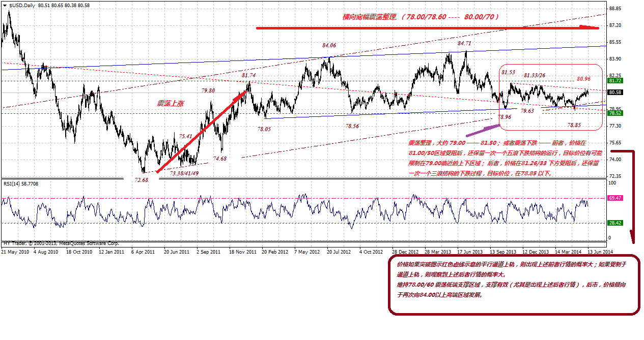 $usddaily-06142014.gif