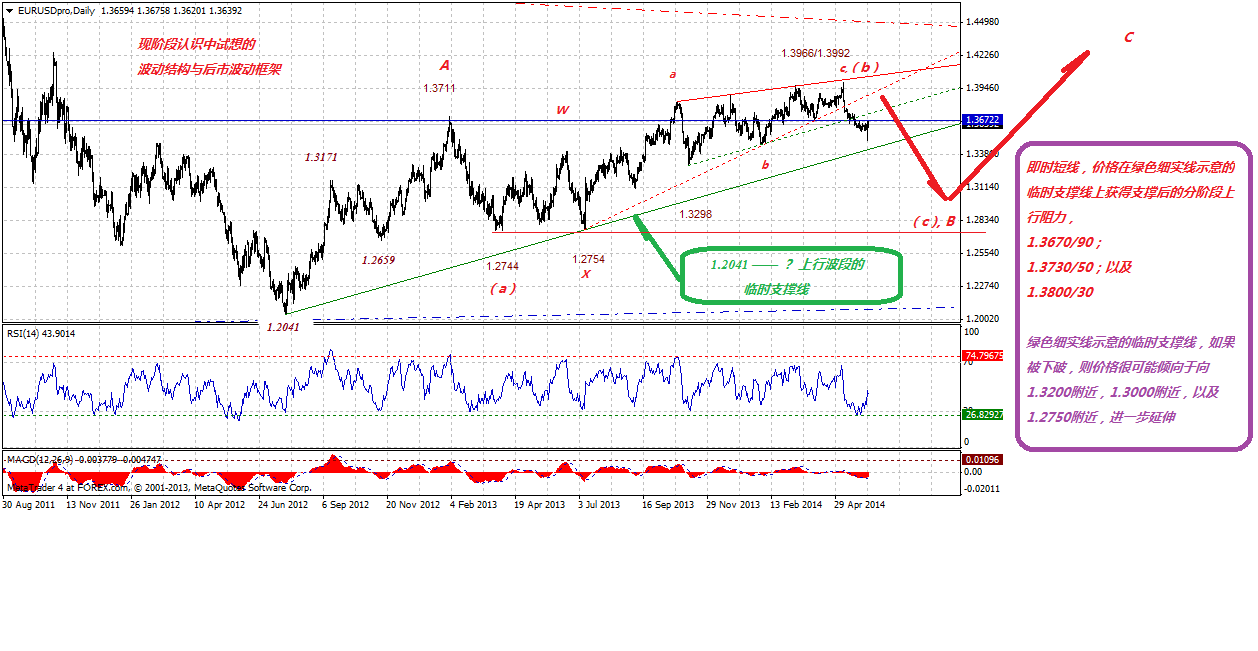 eurusdprodaily-06072014.gif