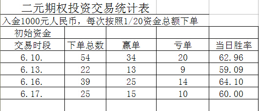 交易统计6.17.jpg
