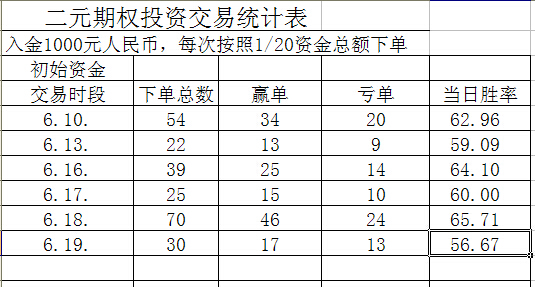 交易统计6.19.jpg