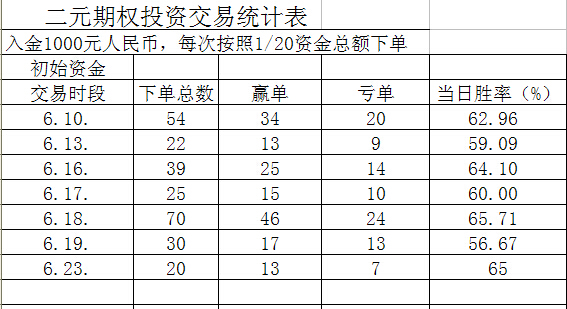交易统计6.23.jpg