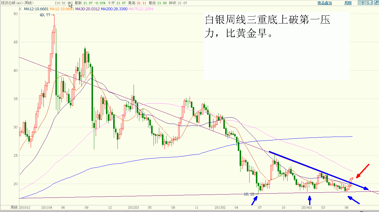 白银周线.GIF
