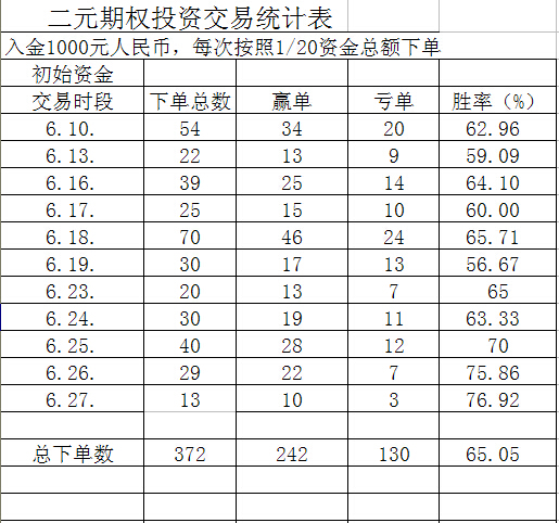交易统计6.27.jpg