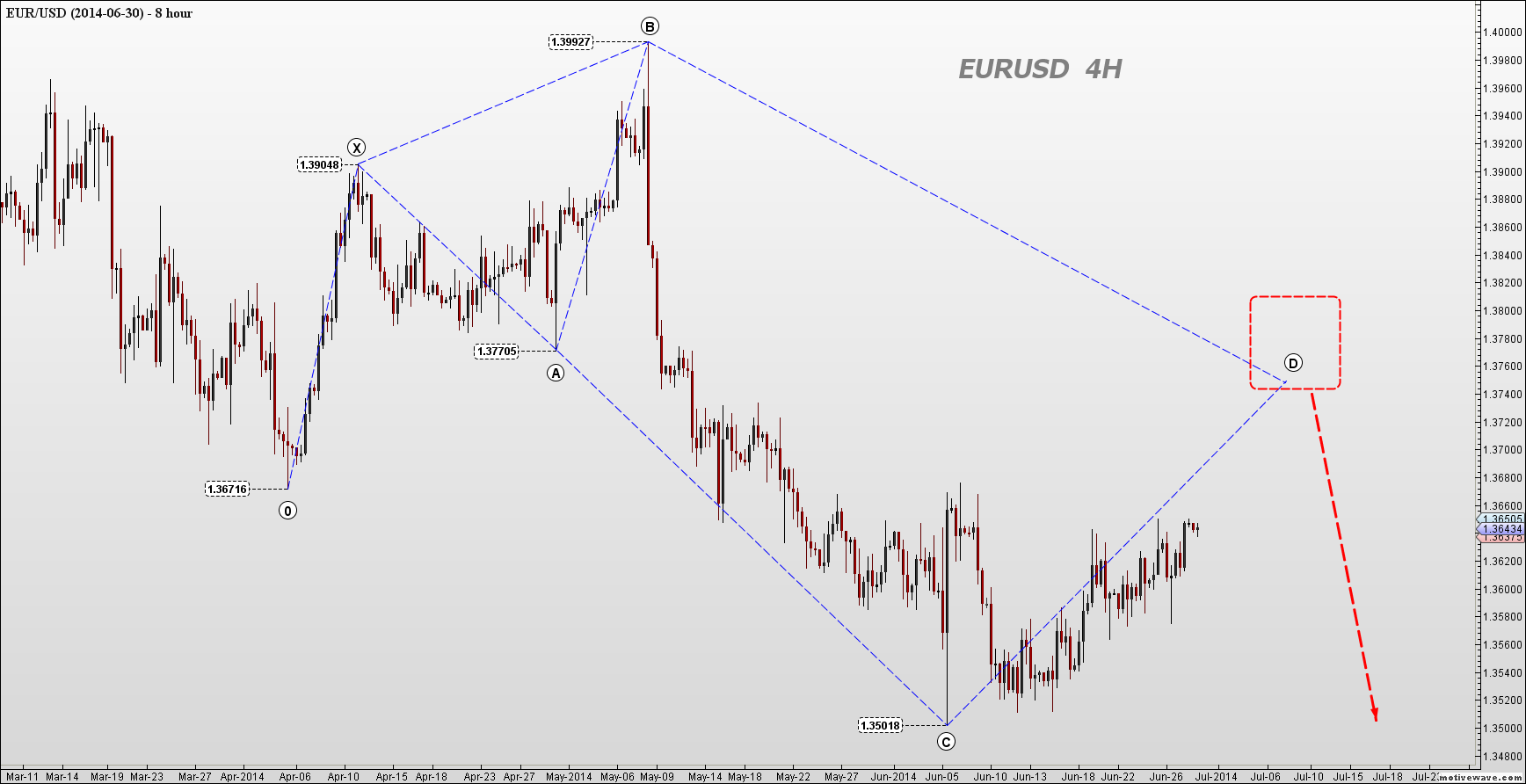 EURUSD - 2014-06-30 - Jun-29 2341 PM (8 hour).png