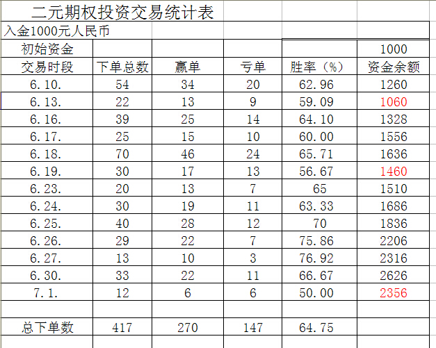 7.1.统计表.jpg