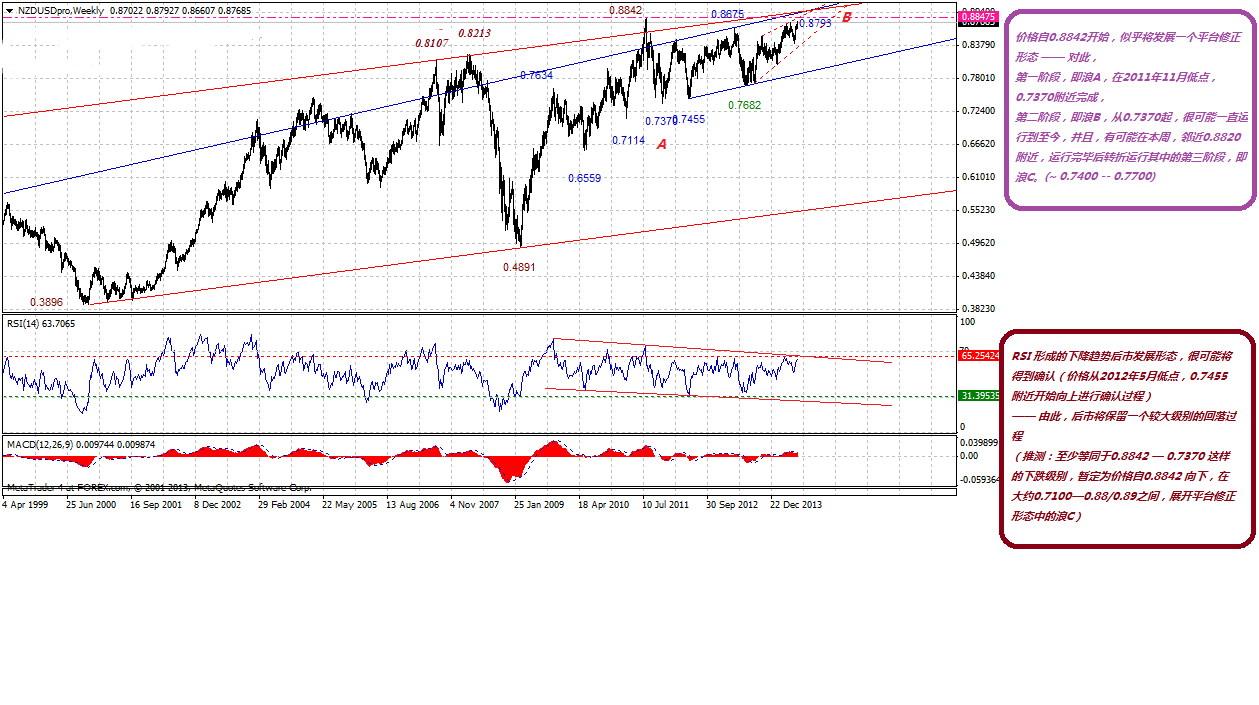 nzdusdproweekly-06262014.gif